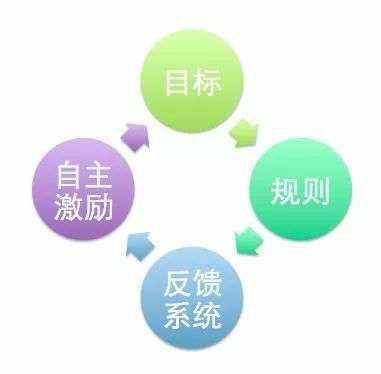 萬物皆游戲 漫談互聯(lián)網的游戲化趨勢