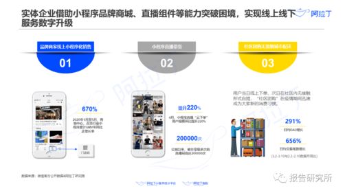 2020年上半年小程序互聯(lián)網(wǎng)發(fā)展白皮書 聚焦河北網(wǎng)站開(kāi)發(fā)新機(jī)遇