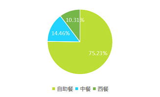 2017上半年中國酒店業(yè)移動(dòng)互聯(lián)網(wǎng)營銷數(shù)據(jù)分析報(bào)告