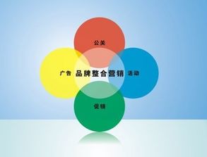 互聯(lián)網(wǎng)整合營(yíng)銷推廣 玩轉(zhuǎn)策略，企業(yè)銷售穩(wěn)贏