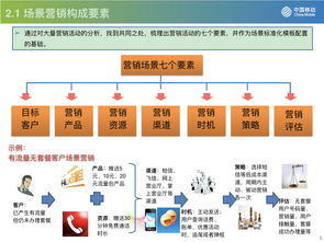 流量驅(qū)動(dòng)，運(yùn)營為王 從中國移動(dòng)看互聯(lián)網(wǎng)運(yùn)營與銷售的融合與創(chuàng)新